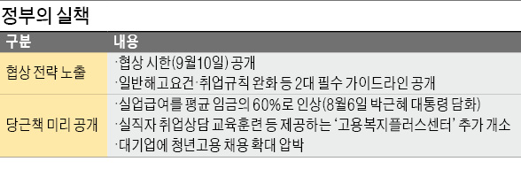 [노·사·정 협상의 '불편한 진실'] (2) 협상카드 다 보여준 정부, '실업급여·고용 확대 카드' 미리 공개