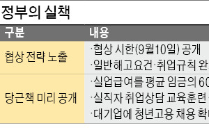  (2) 협상카드 다 보여준 정부, '실업급여·고용 확대 카드' 미리 공개