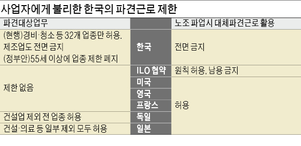 [노·사·정 협상의 '불편한 진실'] 근로자의 10% 노조원 기득권만 지키는 노조, 손발 묶인 경영자…노사 '힘의 불균형'도 커져