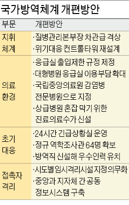 300병상 이상 병원 음압병상 의무화