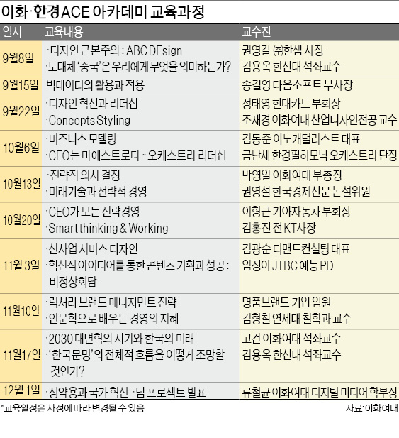 문화·감성 교육으로 새 성장전략 제시…최고 네트워크 뜬다