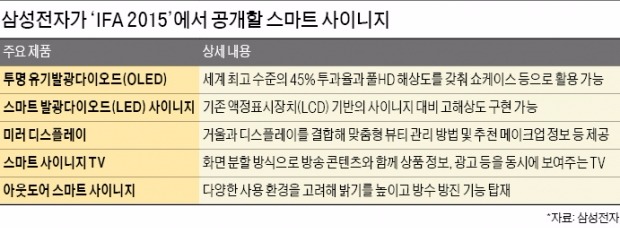 [Smart & Mobile] 영화의 한 장면 아닙니다…스마트 쇼핑, 곧 현실이 됩니다