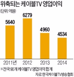 케이블TV 가입자, 지상파 못 보나