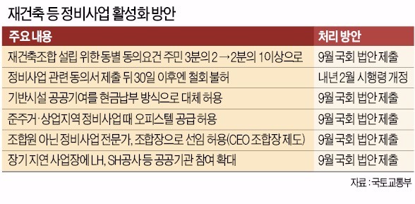 소수 반대에 막혔던 상아2차·과천주공 재건축 '탄력'