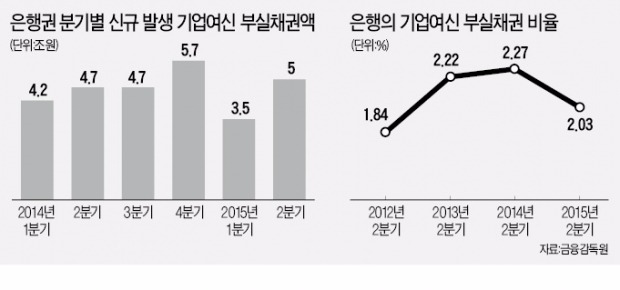 임종룡 금융위원장 "기업부채 리스크 점검하겠다"