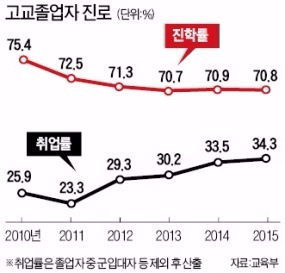 "노벨상 꿈 위해 발명특성화고 망설임 없이 진학했죠"