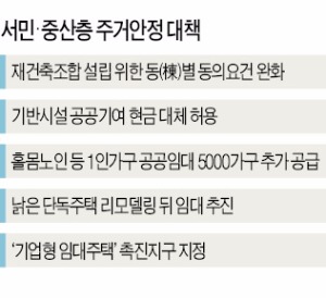 '재건축 알박기' 없앤다