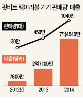 "지위나 돈 연연하지 말고 자신의 길 걸어라"