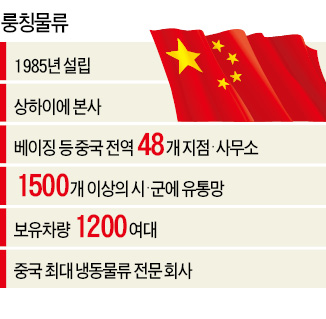 [마켓인사이트] 중국 최대 냉동물류사 CJ대한통운이 인수