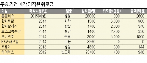 [어떻게 생각하십니까] 매각 위로금만 4000억?…'꼬리'가 '몸통' 흔들 수도