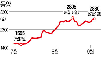 [마켓인사이트] 유진, (주)동양 지분 5.67% 매입…단순 투자냐…인수 포석이냐