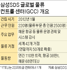 선박 1000척 움직임 실시간 파악…항구 파업 땐 우회 경로 전파