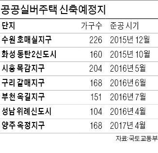 '공공실버주택' 동탄2·위례 등서 1181가구 내년 착공