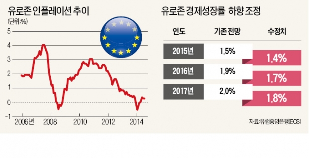 드라기 ECB 총재 "필요하면 추가 양적완화"