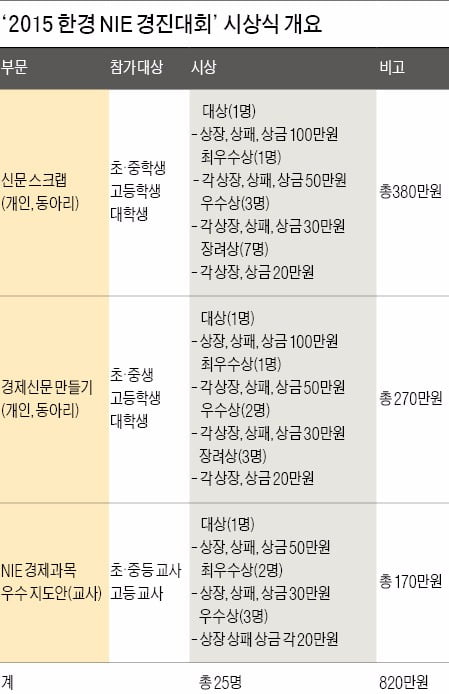'한경 생글 NIE 경진대회' 10월 개최