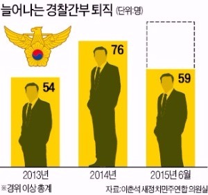 [경찰팀 리포트] 좁아진 승진문…기업문 두드리는 2030 경찰 간부