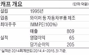 캐프, 유안타제1호스팩과 합병