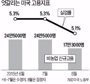 [한상춘의 '국제경제 읽기'] 10년 주기론으로 본 '2015년 9월 위기설' 실체