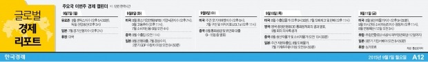 [글로벌 경제 리포트] Fed '9월 금리인상' 강대강 대치…"결국 옐런의 손에 달렸다"