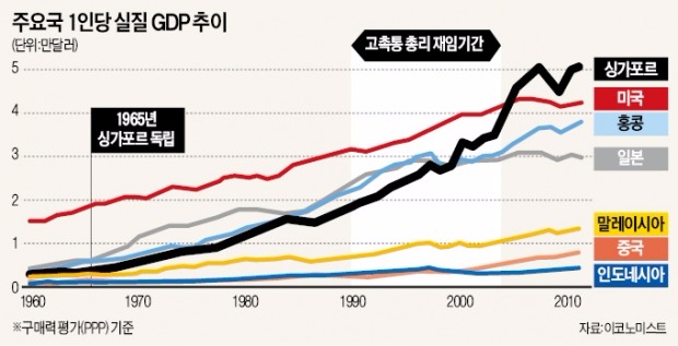 [출범 10년…미리 보는 인재포럼] 고촉통 前 싱가포르 총리"영어 공용화로 우수인재 유치…능력주의가 싱가포르 발전 원동력"