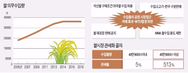 [뉴스의 맥] 쌀 시장 보호주의 극복하고, 브랜드 쌀 산업 발전시켜야