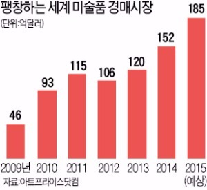 지난 5월 뉴욕 크리스티 경매에서 1억7936만5000달러(약 1968억원)에 낙찰된 파블로 피카소의 ‘알제의 여인들’. 