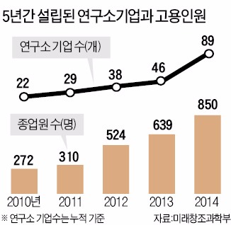 레이저옵텍, KIST 손 잡고 의료용 '피코초 레이저' 상용화