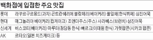 뉴욕 컵케이크·청담동 한식·부산 어묵…맛집 입점에 백화점 매출 '쑥쑥'