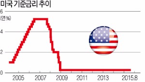 [글로벌 경제 리포트] Fed '9월 금리인상' 강대강 대치…"결국 옐런의 손에 달렸다"