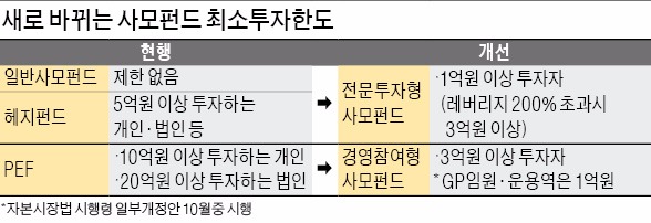 [슈퍼리치 펀드 200조 시대] 투자자문사도 내달 헤지펀드 진출