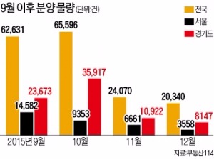 [Real Estate] 청약 경쟁률 622대 1…시장 열기 들끓는다