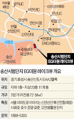 송산시범단지 EG더원 레이크뷰, 시화호 '한눈에'…신 안산선으로 여의도 30분