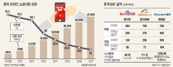 [뉴스의 맥] 핀테크·O2O 서비스…중국, 경쟁 통해 혁신 시대 열었다