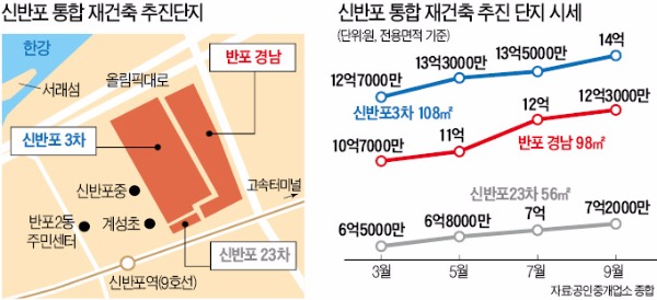 강남 통합재건축 '붐'…반포 5개단지 '래미안 타운'으로