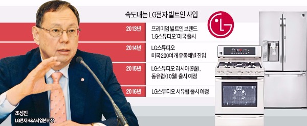 조성진 "LG, 2년내 빌트인 시장 톱3 될 것"