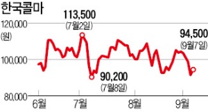 중국인 비자면제 검토에 화장품주 반등