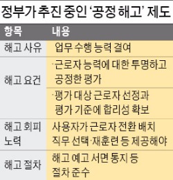 [접점 못찾는 노동개혁] 공정 해고 vs 쉬운 해고