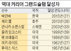 K골프 여전사들 '에비앙대전' 출사표