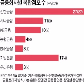 [Better Life] 은행+증권+보험 '원스톱 금융 서비스'…"어!  여기선 부동산 투자전략도 알려주네"