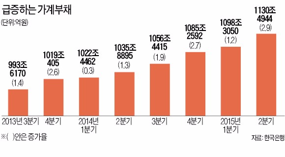 한국은행·국세청 '동상이몽'…갈길 먼 가계부채 DB 구축