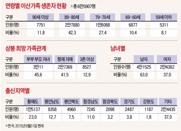 [이산가족 상봉]  남북, 무박2일 '밤샘 협상' 끝에 '8·25 합의' 첫 단추 끼웠다