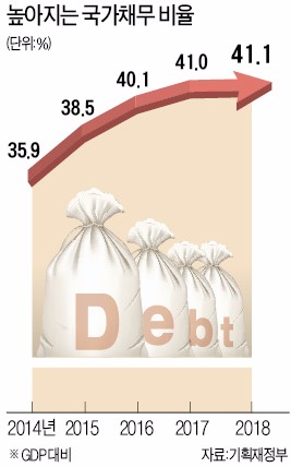 [비상등 켜진 국가재정] 복지·통일 비용 감안하면 재정여력 바닥…"그리스 남 얘기 아니다"