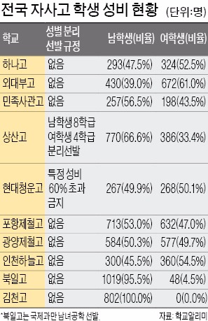 "선생님의 왜곡 슬프다"…하나고 졸업생 집단성명