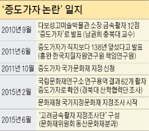 4년째 질질 끄는 문화재위…증도가자 문화재 지정 안하나, 못하나