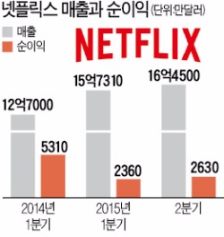 '세계 최대 동영상 서비스' 넷플릭스, 내년 초 상륙