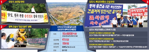 꼬리무는 억지·생떼…"한국에 공장 짓는 게 무섭다"