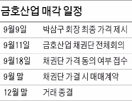 [마켓인사이트] 박삼구의 금호그룹 되찾기 '8부능선' 넘었다