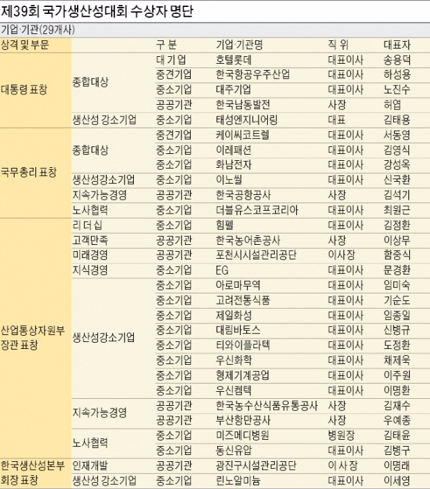 [국가생산성대상] 올 금탑산업훈장 주인공은 한상호 현대엘리베이터 대표