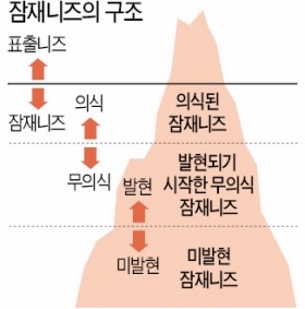 소비자 무의식까지 읽어내 신제품 내놓은 P&G