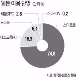 주인공이 총 쏘면 스마트폰이 부르르…모바일로 들어간 웹툰, 실감나네